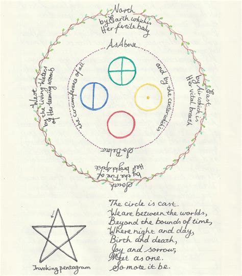 Wiccan magical ceremony